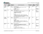 Preview for 84 page of Comtech EF Data HPOD Installation And Operation Manual