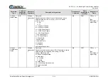 Preview for 86 page of Comtech EF Data HPOD Installation And Operation Manual