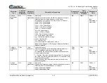 Preview for 88 page of Comtech EF Data HPOD Installation And Operation Manual