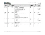 Preview for 89 page of Comtech EF Data HPOD Installation And Operation Manual