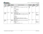 Preview for 92 page of Comtech EF Data HPOD Installation And Operation Manual