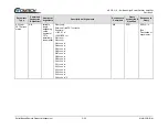 Preview for 93 page of Comtech EF Data HPOD Installation And Operation Manual