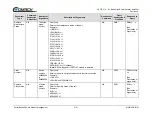 Preview for 94 page of Comtech EF Data HPOD Installation And Operation Manual