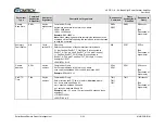 Preview for 95 page of Comtech EF Data HPOD Installation And Operation Manual