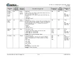 Preview for 96 page of Comtech EF Data HPOD Installation And Operation Manual