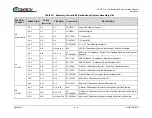 Preview for 101 page of Comtech EF Data HPOD Installation And Operation Manual