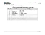 Preview for 102 page of Comtech EF Data HPOD Installation And Operation Manual