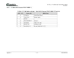 Preview for 108 page of Comtech EF Data HPOD Installation And Operation Manual