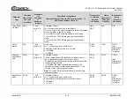 Preview for 147 page of Comtech EF Data HPOD Installation And Operation Manual