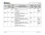 Preview for 148 page of Comtech EF Data HPOD Installation And Operation Manual