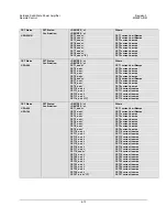 Preview for 72 page of Comtech EF Data KPA-020IN Installation And Operation Manual