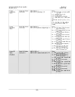 Preview for 75 page of Comtech EF Data KPA-020IN Installation And Operation Manual