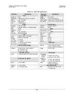 Preview for 94 page of Comtech EF Data KPA-020IN Installation And Operation Manual