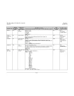 Preview for 106 page of Comtech EF Data KPA series Installation And Operation Manual