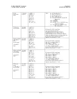 Предварительный просмотр 119 страницы Comtech EF Data KST-2000A Installation And Operation Manual