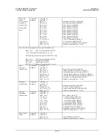 Предварительный просмотр 120 страницы Comtech EF Data KST-2000A Installation And Operation Manual