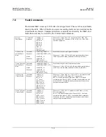 Preview for 72 page of Comtech EF Data KST-2000L Installation And Operation Manual