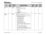 Предварительный просмотр 121 страницы Comtech EF Data LBC-4000 Installation And Operation Manual