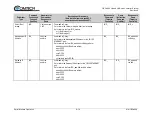 Предварительный просмотр 124 страницы Comtech EF Data LBC-4000 Installation And Operation Manual