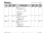 Предварительный просмотр 125 страницы Comtech EF Data LBC-4000 Installation And Operation Manual