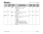 Предварительный просмотр 126 страницы Comtech EF Data LBC-4000 Installation And Operation Manual