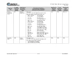 Предварительный просмотр 128 страницы Comtech EF Data LBC-4000 Installation And Operation Manual