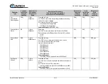 Предварительный просмотр 131 страницы Comtech EF Data LBC-4000 Installation And Operation Manual