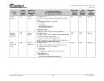 Предварительный просмотр 132 страницы Comtech EF Data LBC-4000 Installation And Operation Manual