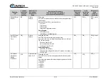 Предварительный просмотр 133 страницы Comtech EF Data LBC-4000 Installation And Operation Manual