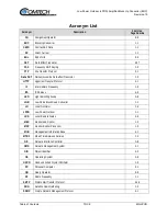 Предварительный просмотр 11 страницы Comtech EF Data LPOD PS 1 Installation And Operation Manual