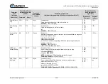 Предварительный просмотр 138 страницы Comtech EF Data LPOD PS 1 Installation And Operation Manual