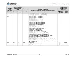 Предварительный просмотр 150 страницы Comtech EF Data LPOD PS 1 Installation And Operation Manual