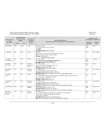 Предварительный просмотр 127 страницы Comtech EF Data LPOD-R PS .5 Installation And Operation Manual