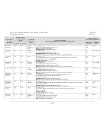 Предварительный просмотр 160 страницы Comtech EF Data LPOD Installation And Operation Manual