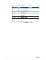 Предварительный просмотр 40 страницы Comtech EF Data Memotec NetPerformer SDM-8400 Hardware Installation Manual