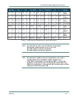 Предварительный просмотр 59 страницы Comtech EF Data Memotec NetPerformer SDM-8400 Hardware Installation Manual