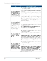 Preview for 124 page of Comtech EF Data NetPerformer SDM-9 Series Hardware Installation Manual