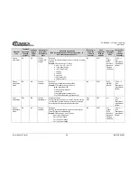 Предварительный просмотр 57 страницы Comtech EF Data PCB-4000A Installation And Operation Manual