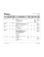 Предварительный просмотр 58 страницы Comtech EF Data PCB-4000A Installation And Operation Manual