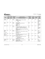 Предварительный просмотр 61 страницы Comtech EF Data PCB-4000A Installation And Operation Manual