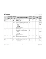 Предварительный просмотр 62 страницы Comtech EF Data PCB-4000A Installation And Operation Manual