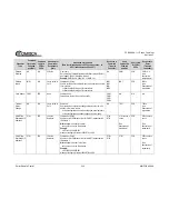 Предварительный просмотр 63 страницы Comtech EF Data PCB-4000A Installation And Operation Manual