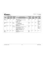 Предварительный просмотр 64 страницы Comtech EF Data PCB-4000A Installation And Operation Manual