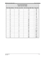 Preview for 56 page of Comtech EF Data Radyne DMD1050 Installation And Operation Manual