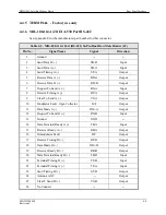 Preview for 66 page of Comtech EF Data Radyne DMD1050 Installation And Operation Manual