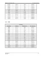 Preview for 76 page of Comtech EF Data Radyne DMD1050 Installation And Operation Manual