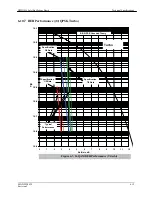 Preview for 84 page of Comtech EF Data Radyne DMD1050 Installation And Operation Manual