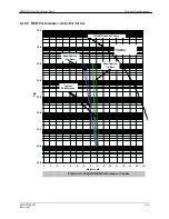 Preview for 86 page of Comtech EF Data Radyne DMD1050 Installation And Operation Manual