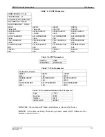 Preview for 102 page of Comtech EF Data Radyne DMD1050 Installation And Operation Manual