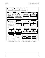 Предварительный просмотр 52 страницы Comtech EF Data SDM-2020 Installation And Operation Manual